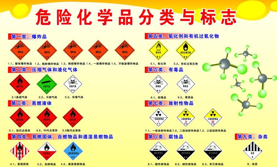 上海到和平危险品运输